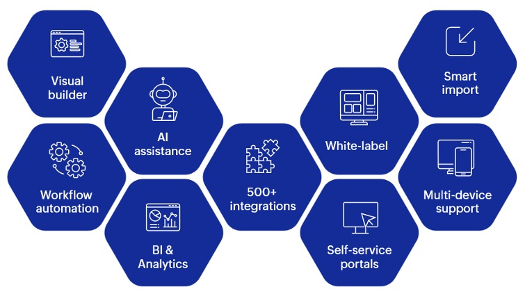 Digital transformation toolkit showing low-code app builder interface